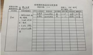 食品安全检查记录表