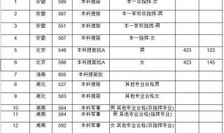 战略支援部队航天工程大学